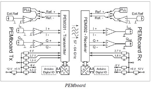 Obr. 2